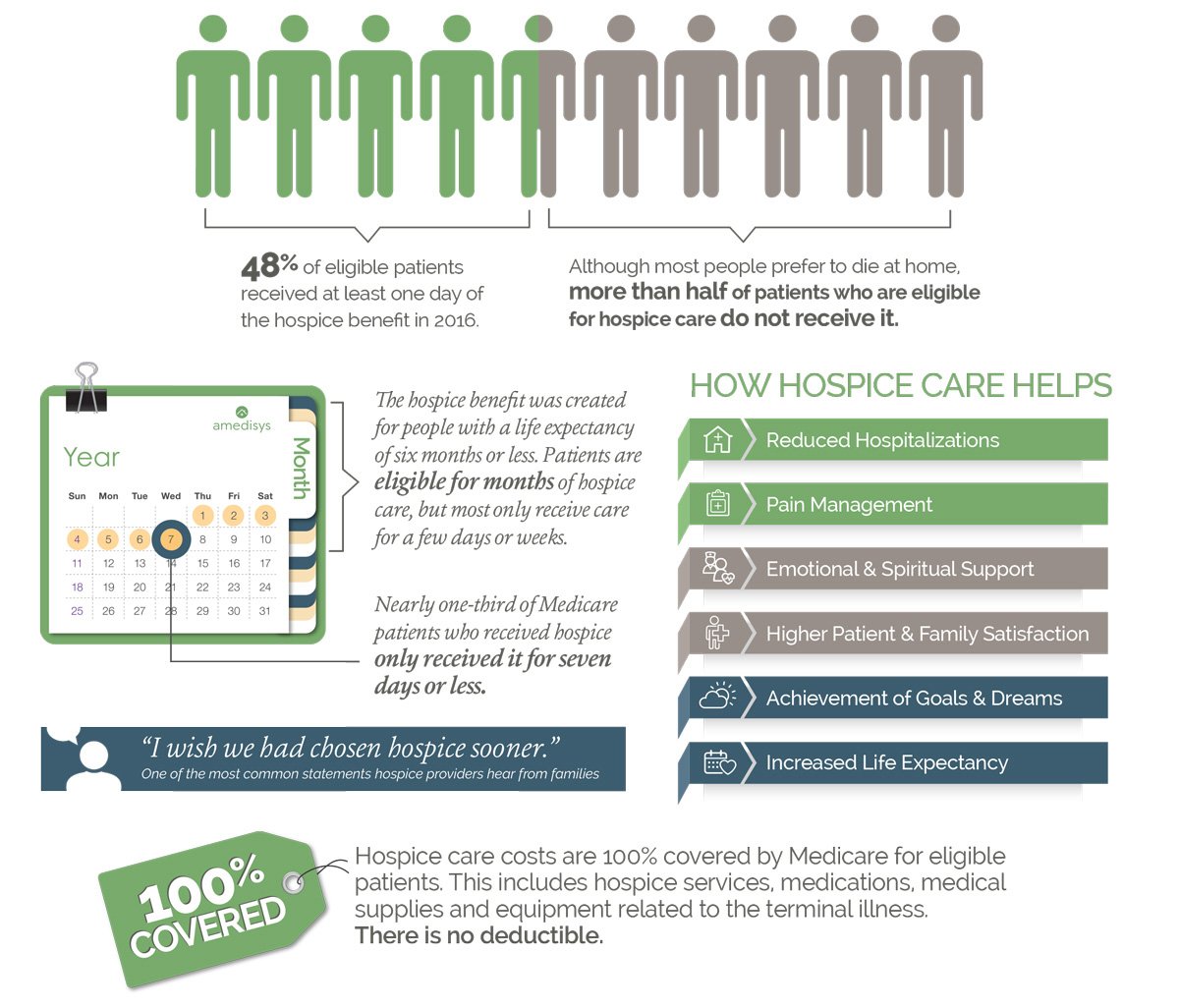 Maximizing Hospice Care Benefit